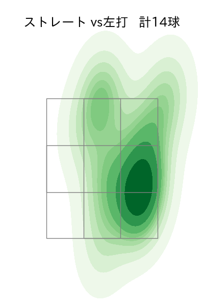 杉浦 稔大 配球ヒートマップ(2022年st月)