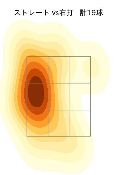 杉浦 稔大 配球ヒートマップ(2022年st月)