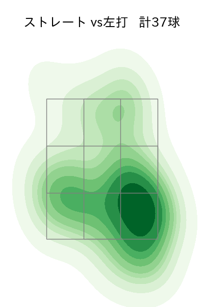 河野 竜生 配球ヒートマップ(2022年st月)