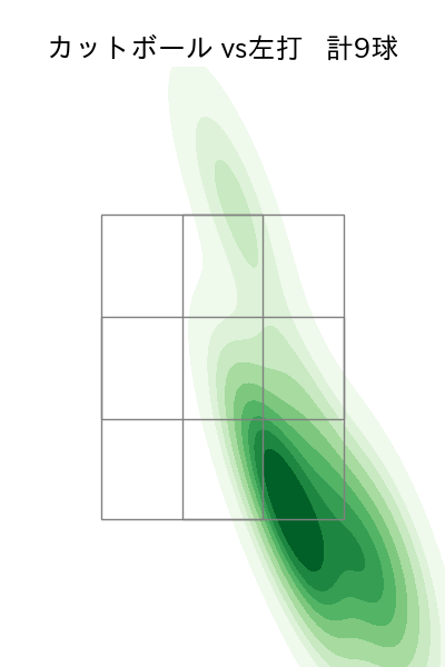 河野 竜生 配球ヒートマップ(2022年st月)