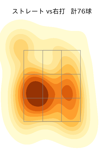河野 竜生 配球ヒートマップ(2022年st月)