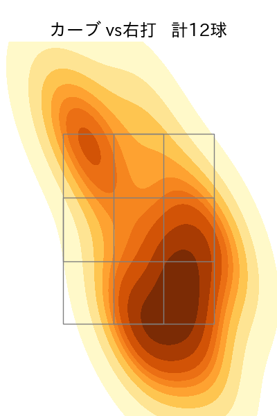 河野 竜生 配球ヒートマップ(2022年st月)