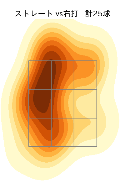井口 和朋 配球ヒートマップ(2022年st月)