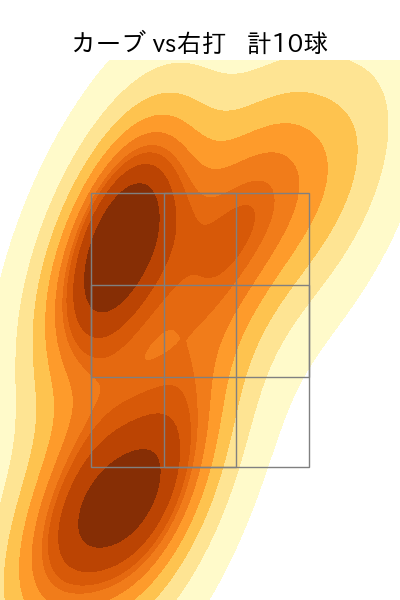 立野 和明 配球ヒートマップ(2022年st月)