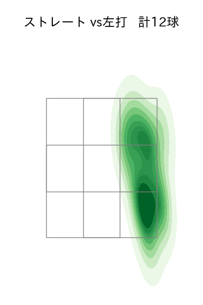 堀 瑞輝 配球ヒートマップ(2022年st月)