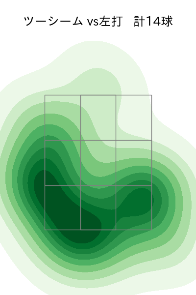 ロドリゲス 配球ヒートマップ(2022年st月)