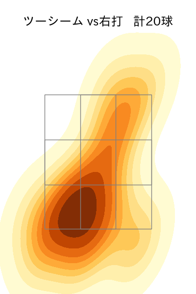 ロドリゲス 配球ヒートマップ(2022年st月)