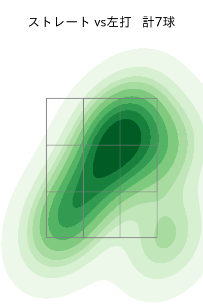 鈴木 健矢 配球ヒートマップ(2022年st月)