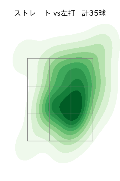 池田 隆英 配球ヒートマップ(2022年st月)