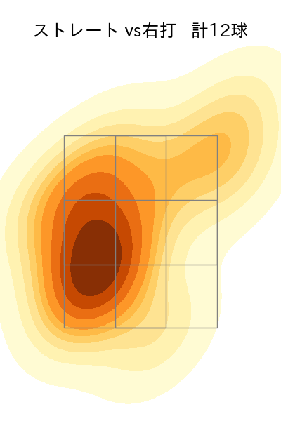 池田 隆英 配球ヒートマップ(2022年st月)