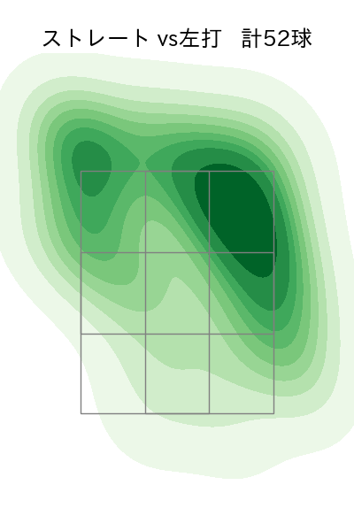 根本 悠楓 配球ヒートマップ(2022年st月)