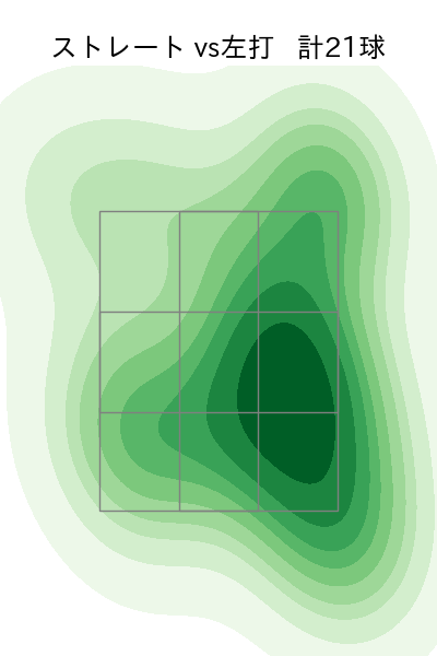 望月 大希 配球ヒートマップ(2022年st月)