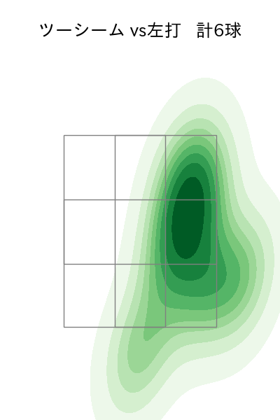 望月 大希 配球ヒートマップ(2022年st月)