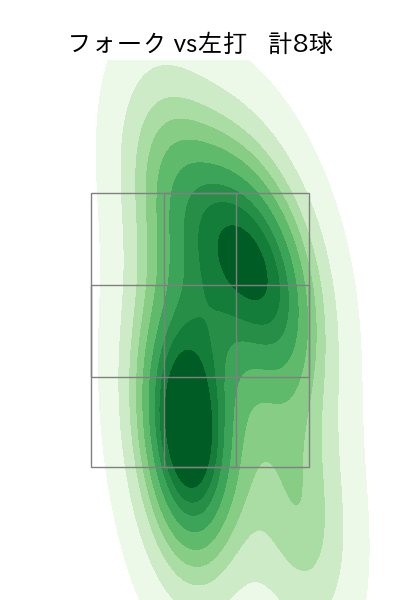 望月 大希 配球ヒートマップ(2022年st月)