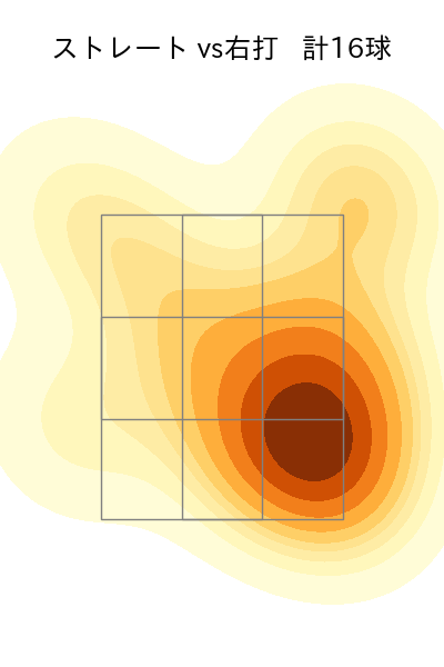 望月 大希 配球ヒートマップ(2022年st月)