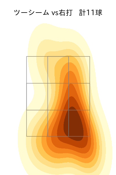 望月 大希 配球ヒートマップ(2022年st月)