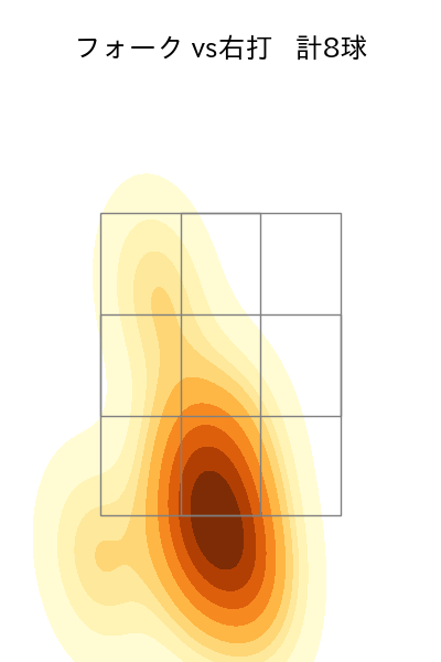 望月 大希 配球ヒートマップ(2022年st月)