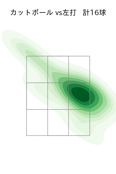 加藤 貴之 配球ヒートマップ(2023年3月)