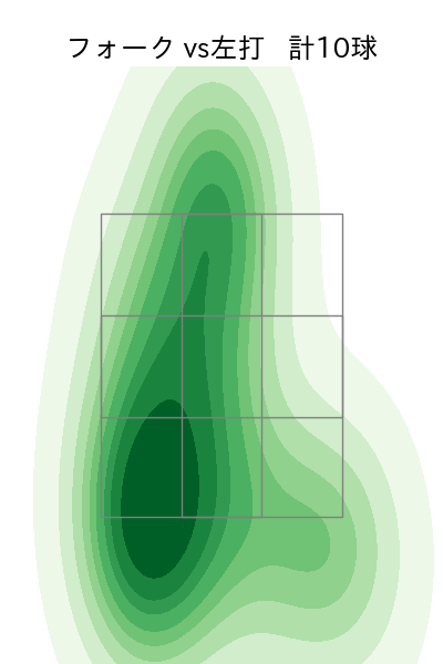 加藤 貴之 配球ヒートマップ(2023年3月)