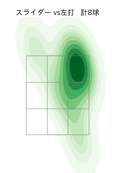 加藤 貴之 配球ヒートマップ(2023年3月)