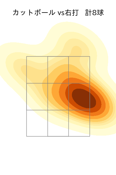 加藤 貴之 配球ヒートマップ(2023年3月)
