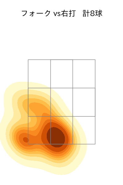 加藤 貴之 配球ヒートマップ(2023年3月)