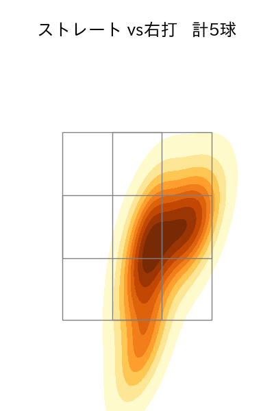 田中 正義 配球ヒートマップ(2023年3月)
