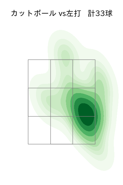 加藤 貴之 配球ヒートマップ(2023年4月)