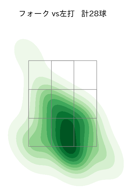 加藤 貴之 配球ヒートマップ(2023年4月)