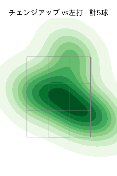 加藤 貴之 配球ヒートマップ(2023年4月)