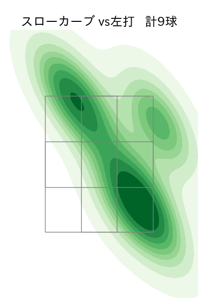 加藤 貴之 配球ヒートマップ(2023年4月)