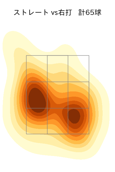 加藤 貴之 配球ヒートマップ(2023年4月)