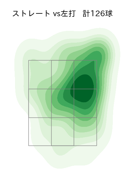 上沢 直之 配球ヒートマップ(2023年4月)