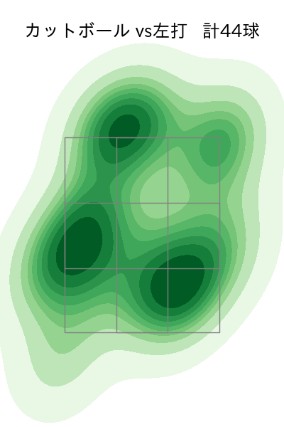 上沢 直之 配球ヒートマップ(2023年4月)