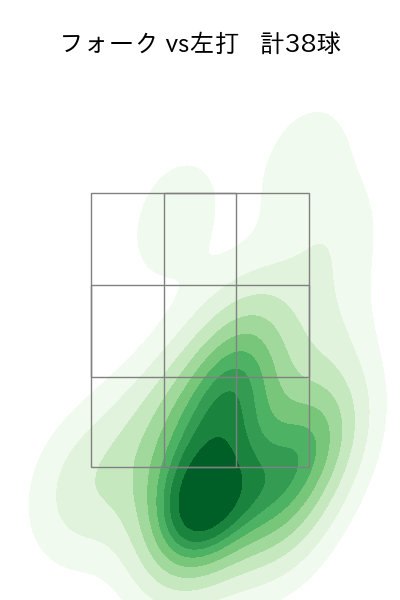 上沢 直之 配球ヒートマップ(2023年4月)