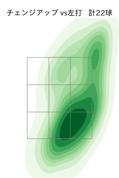 上沢 直之 配球ヒートマップ(2023年4月)