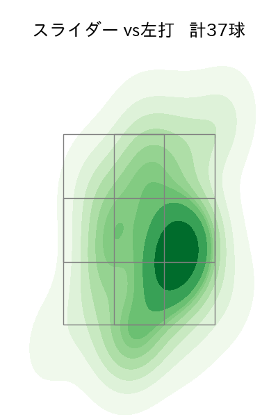 上沢 直之 配球ヒートマップ(2023年4月)