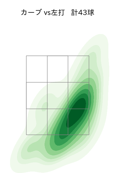 上沢 直之 配球ヒートマップ(2023年4月)