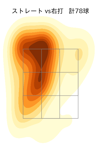 上沢 直之 配球ヒートマップ(2023年4月)