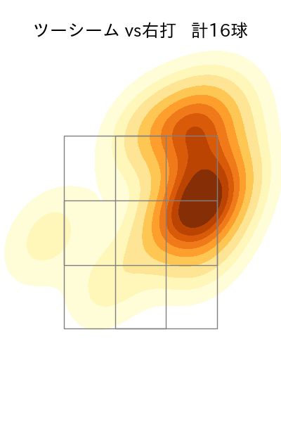 上沢 直之 配球ヒートマップ(2023年4月)