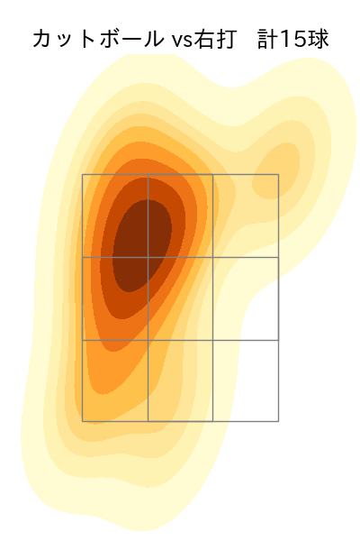 上沢 直之 配球ヒートマップ(2023年4月)