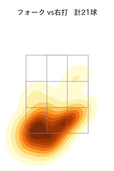 上沢 直之 配球ヒートマップ(2023年4月)