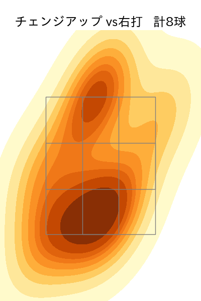 上沢 直之 配球ヒートマップ(2023年4月)