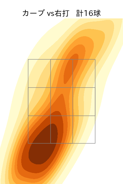 上沢 直之 配球ヒートマップ(2023年4月)