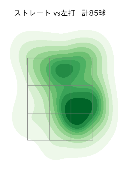 伊藤 大海 配球ヒートマップ(2023年4月)
