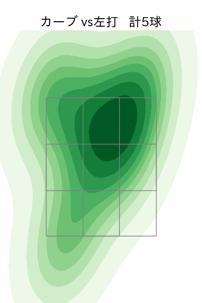 伊藤 大海 配球ヒートマップ(2023年4月)