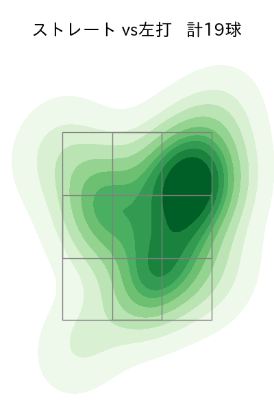 玉井 大翔 配球ヒートマップ(2023年4月)