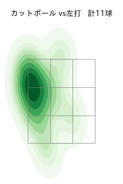 玉井 大翔 配球ヒートマップ(2023年4月)