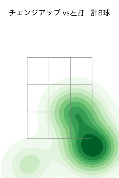 玉井 大翔 配球ヒートマップ(2023年4月)