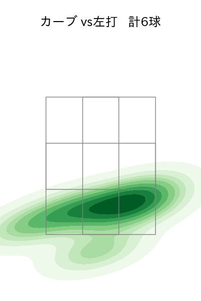 玉井 大翔 配球ヒートマップ(2023年4月)